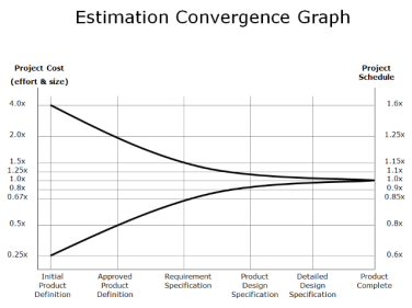 EstimationConversionGraph