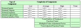 FunctionPointAnalysis - Component Complexity Table